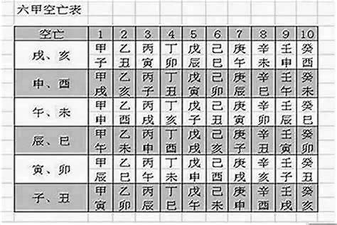 日柱空亡化解|日柱空亡是什么意思？日柱空亡怎么化解？